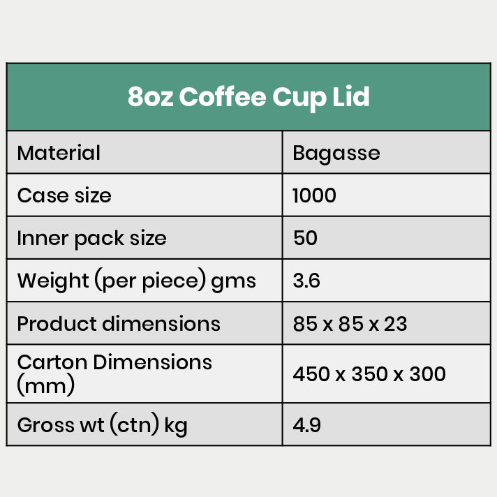 Dimension Details for Coffee Cup Lids