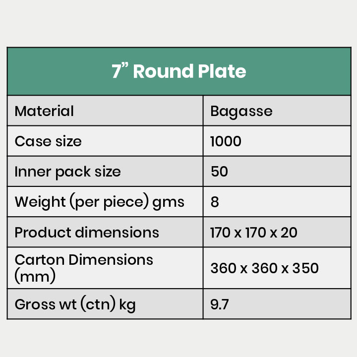 7 Inch Round Bagasse Plate